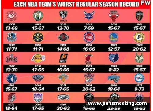爱购彩NBA队史最差战绩排行_湖人最低17胜,这支队伍只赢7场创造传 - 副本
