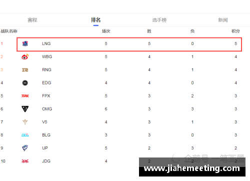 爱购彩巴塞罗那主场豪取四连胜，势不可挡登顶积分榜