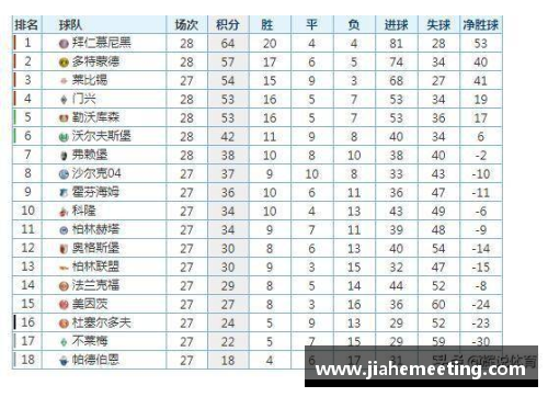 爱购彩拜仁慕尼黑积分榜领跑，德甲联赛胜出势不可挡 - 副本