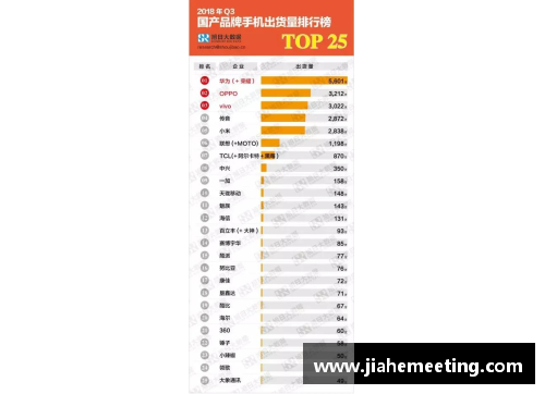 爱购彩一季度华鲁集团新产品销量创单季度最好记录 - 副本