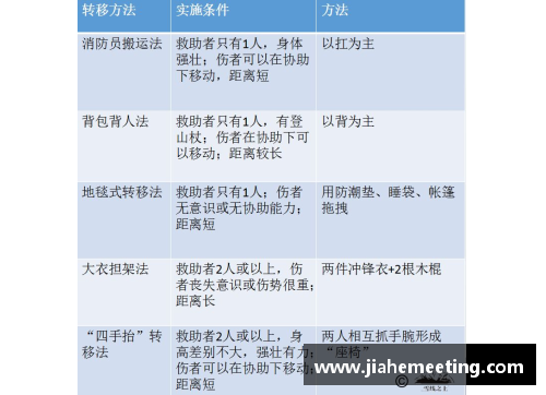 爱购彩球员韧带受伤：预防、治疗与康复策略 - 副本